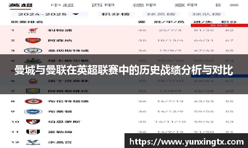 曼城与曼联在英超联赛中的历史战绩分析与对比